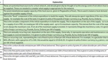 THERMOS parameters explanation THERMOS parameters explanation