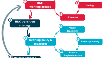 Workflow Act!onHeat update.png