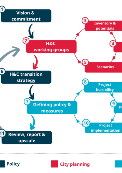 Workflow Act!onHeat update.png