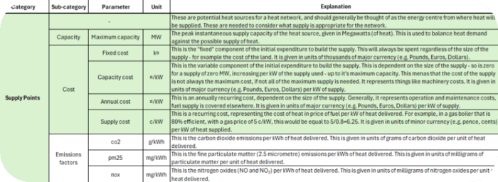 THERMOS parameters explanation